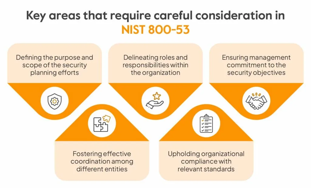 NIST controls