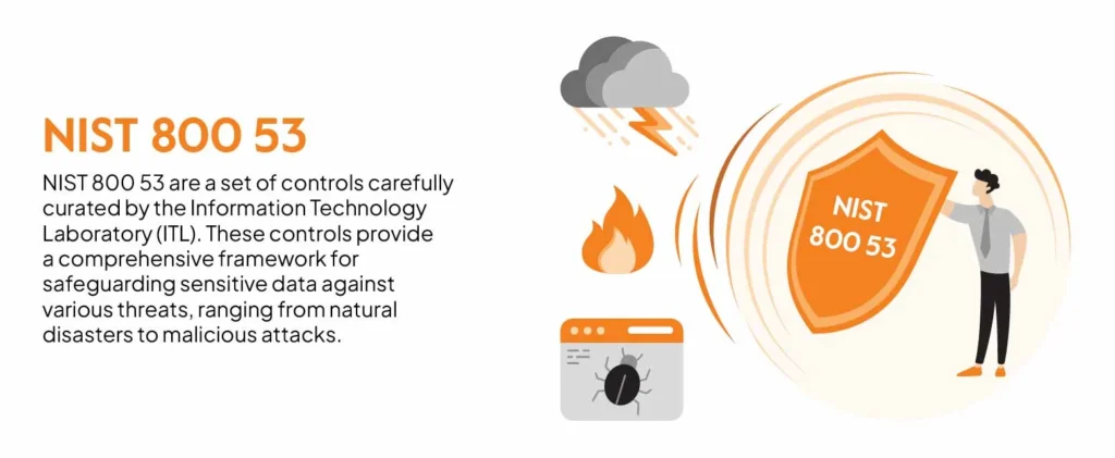 nist-800-53