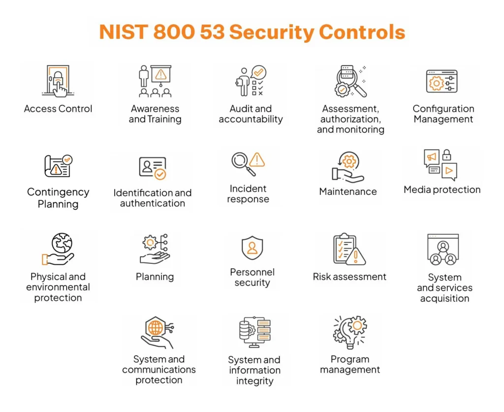 nist-800-security-controls
