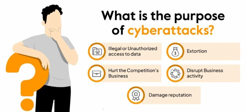 purpose of cyber attacks