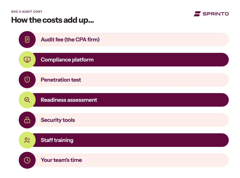 soc-2-audit-cost-breakdown.webp