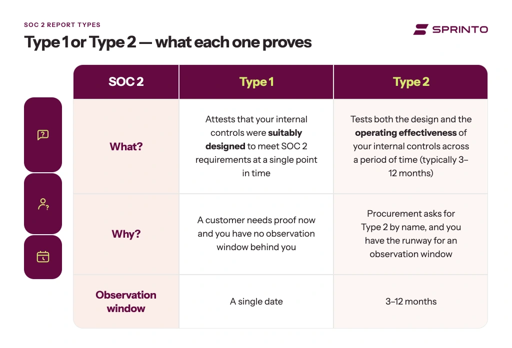soc-2-type-1-vs-type-2