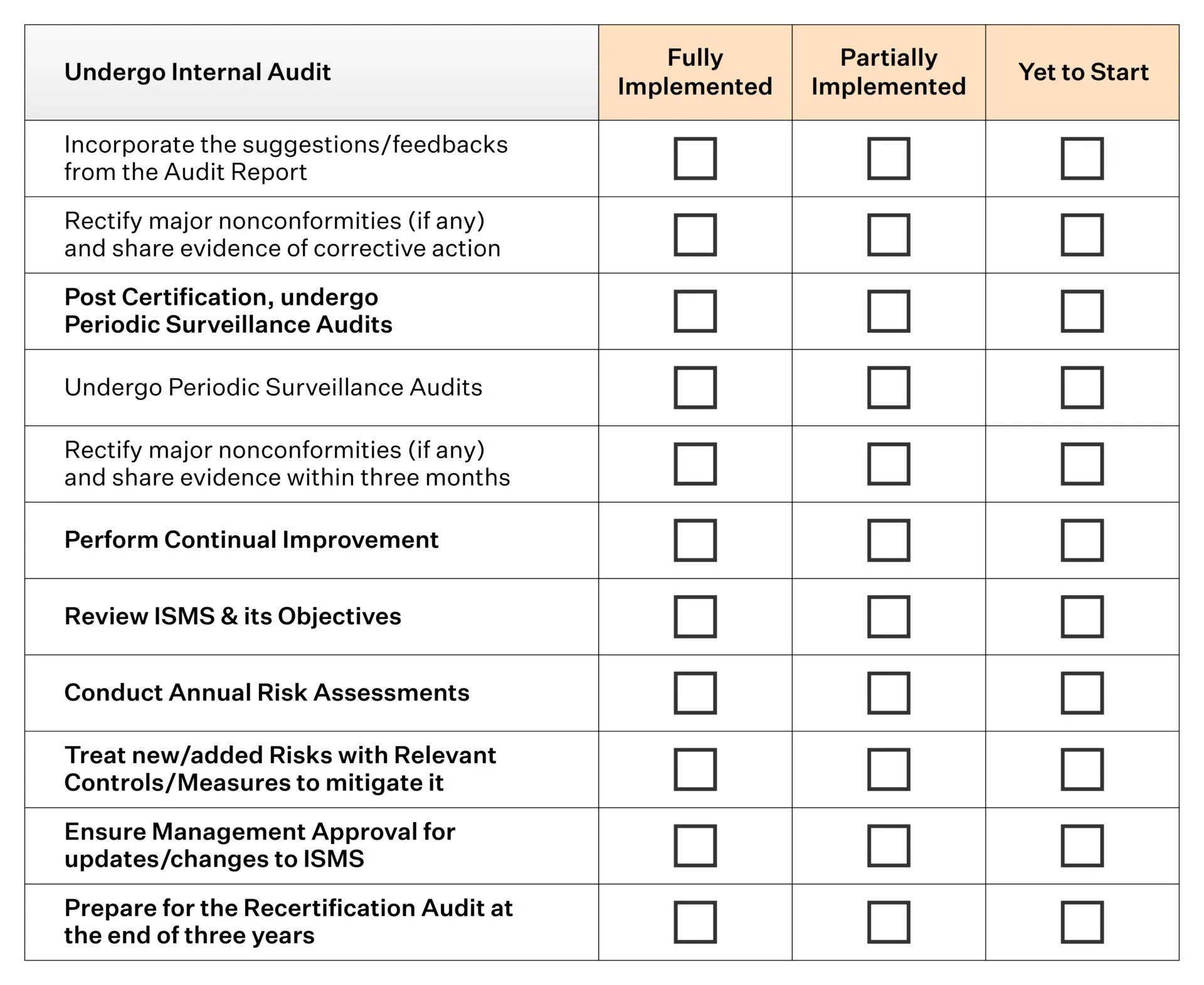 ISO 27001 Audit checklist