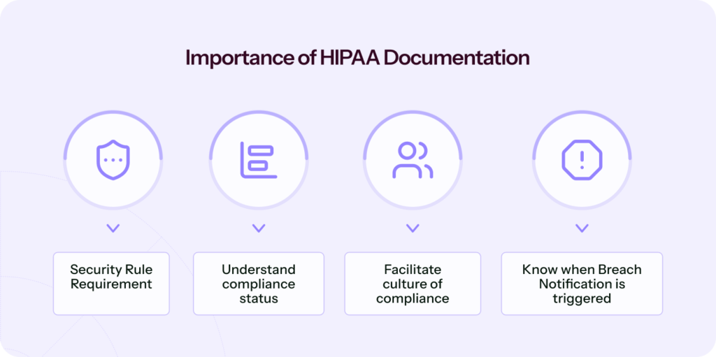 Why do you need Hipaa Documentation