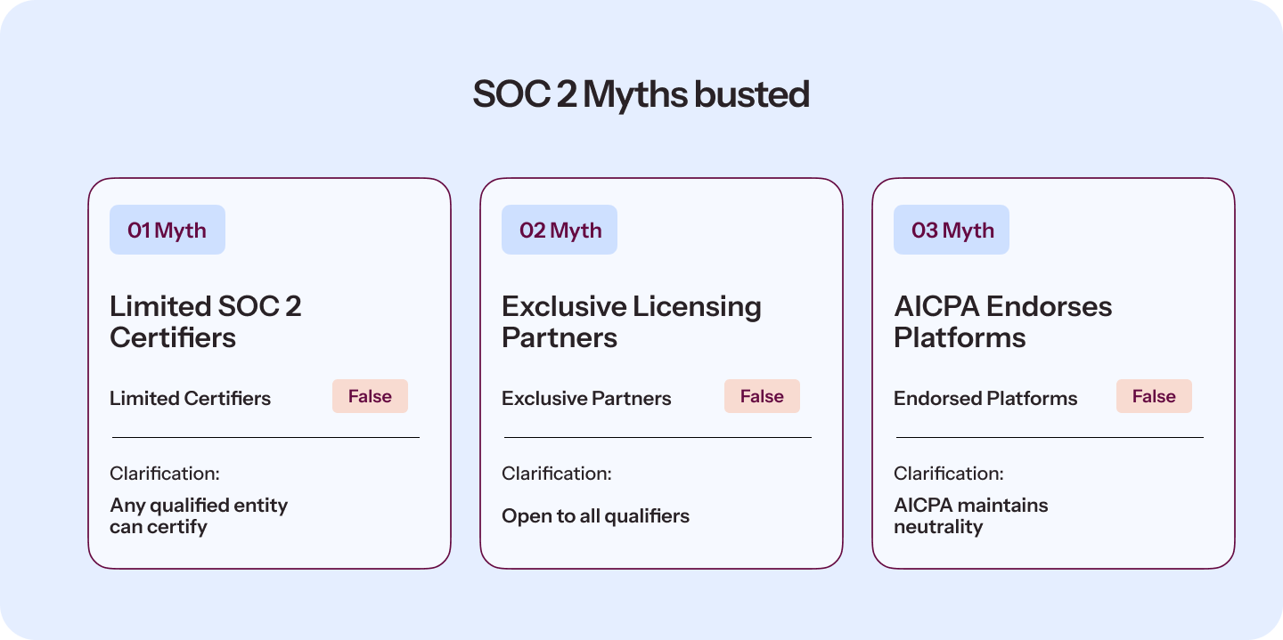 1 (7) SOC 2 myths busted