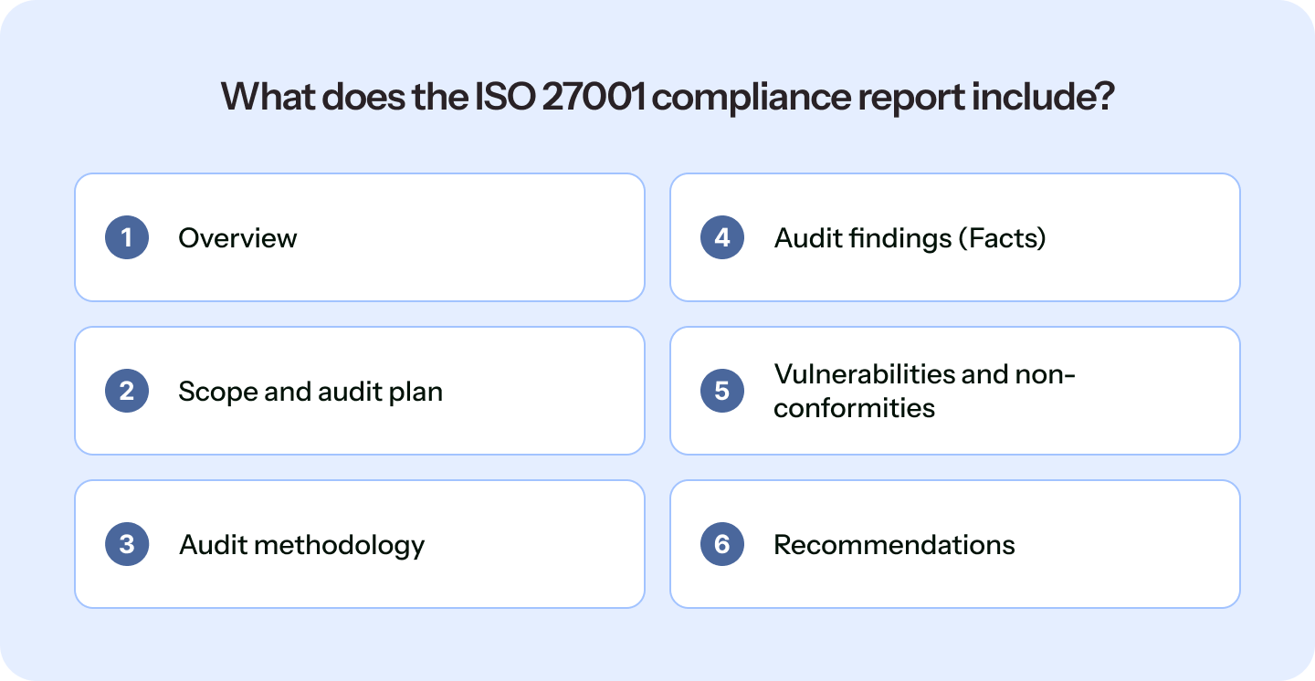 What does the ISO 27001 compliance report include?