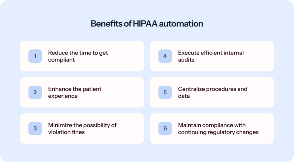 Benefits of HIPAA automation