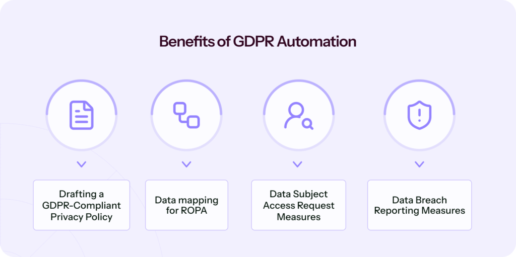 Benefits of GDPR automation