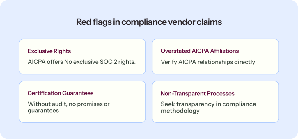 Red flags in complaince vendor claims