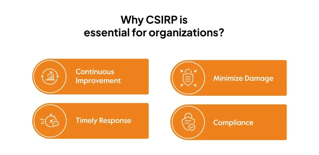 CSIRP-is-essential