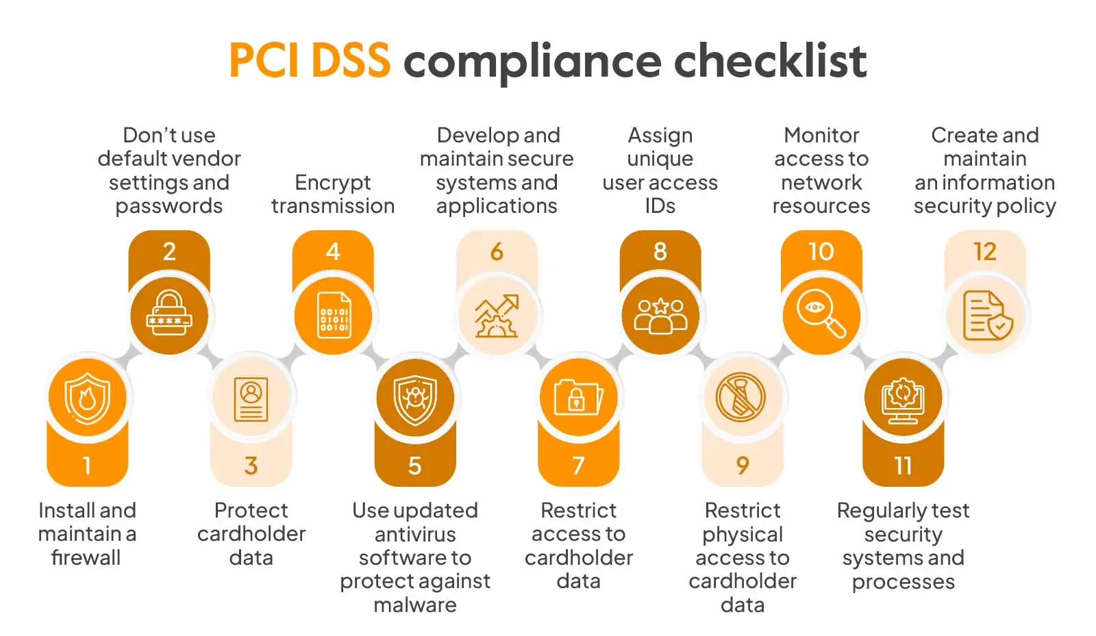 Copy-of-Blog_290-The-Complete-PCI-DSS-Compliance-02