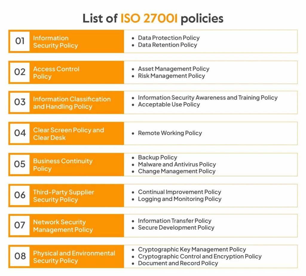 ISO 27001 Policy