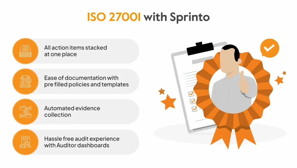 ISO-27001-with-Sprinto