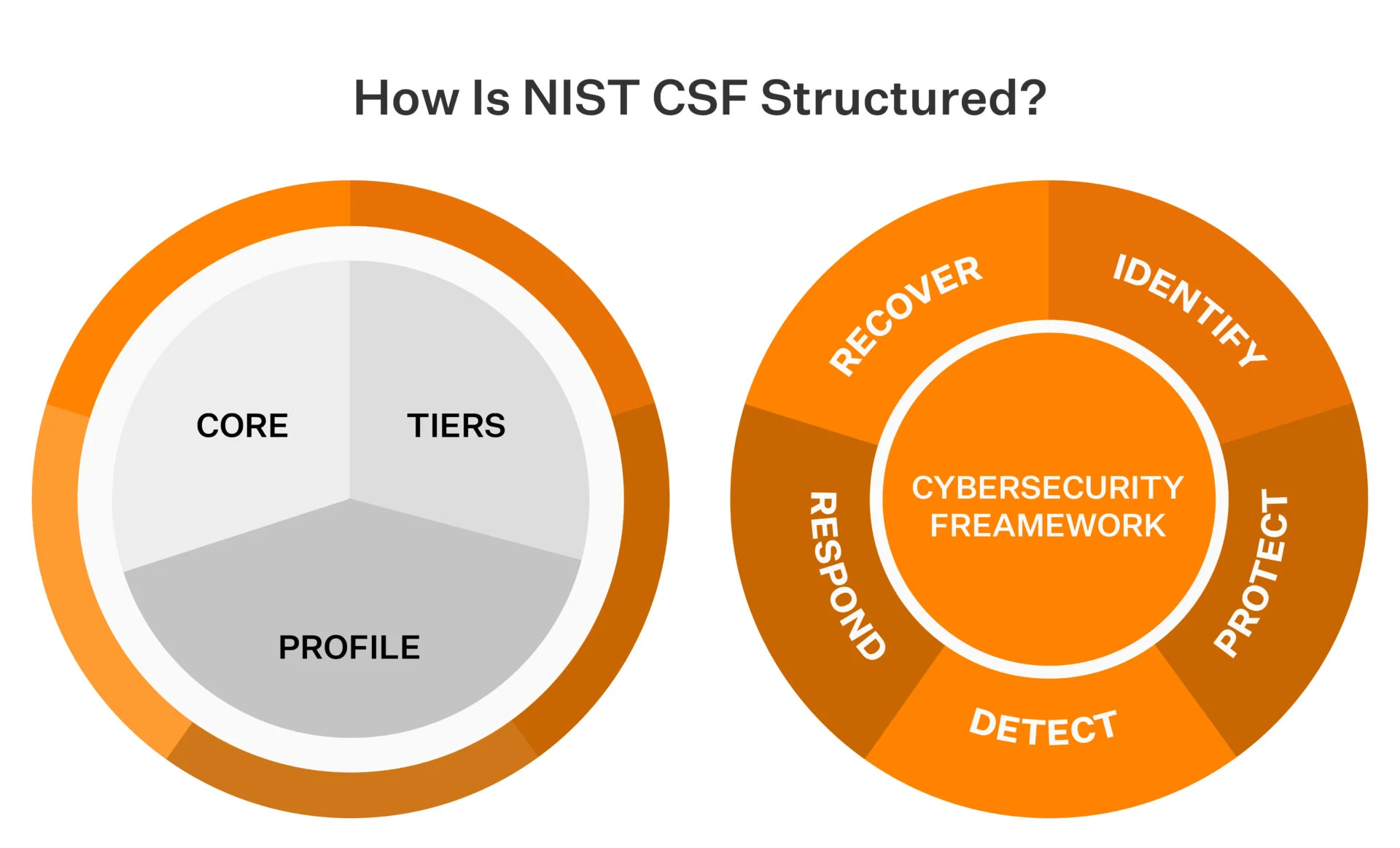 NIST_CSF_structured