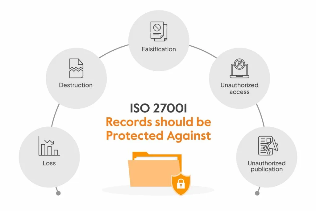 Records-should-be-protected