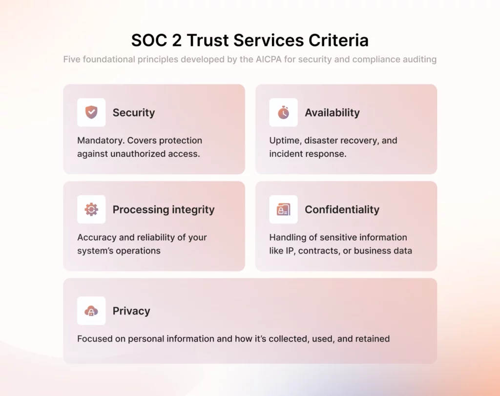 soc 2 trust service criteria