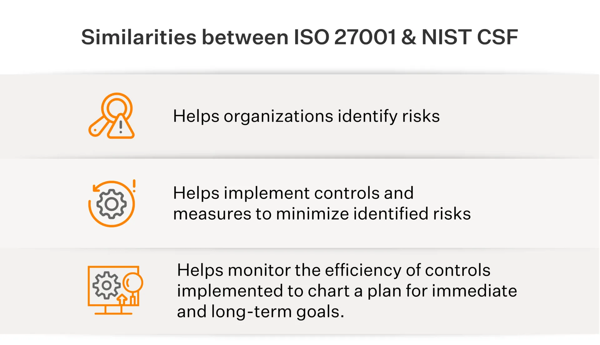 Similarities_between_ISO-27001-and-NIST