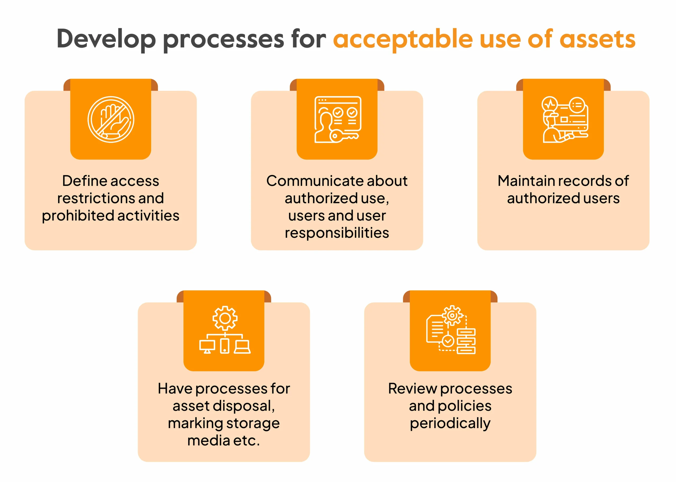 develop-processes-for-acceptable-use-of-assets