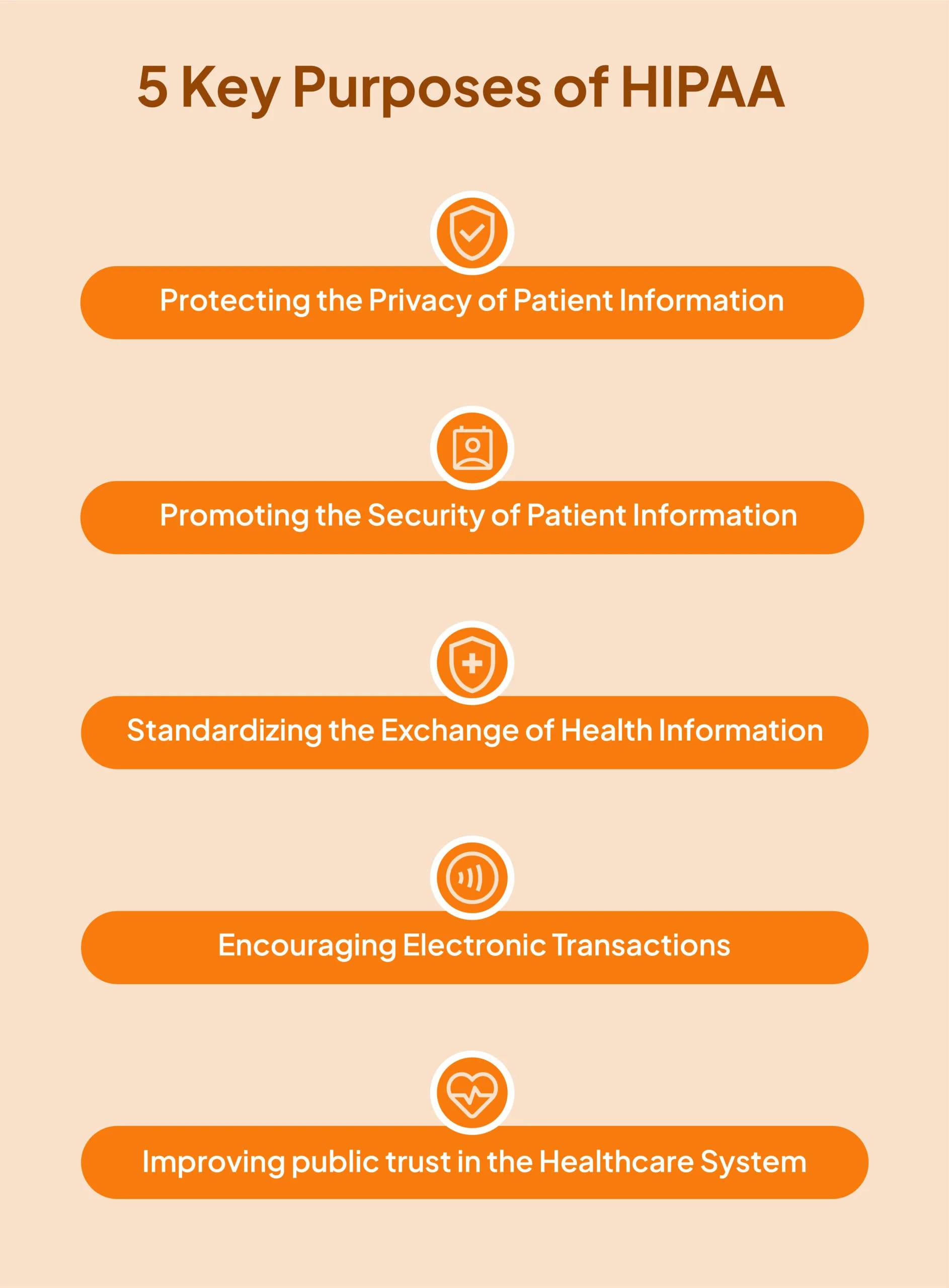 five-key-purposes-of-HIPAA