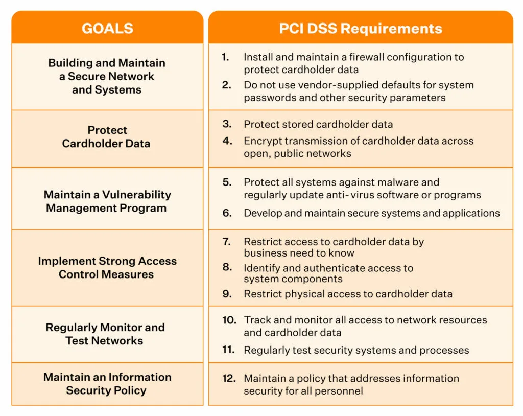 pci-dss-requirements