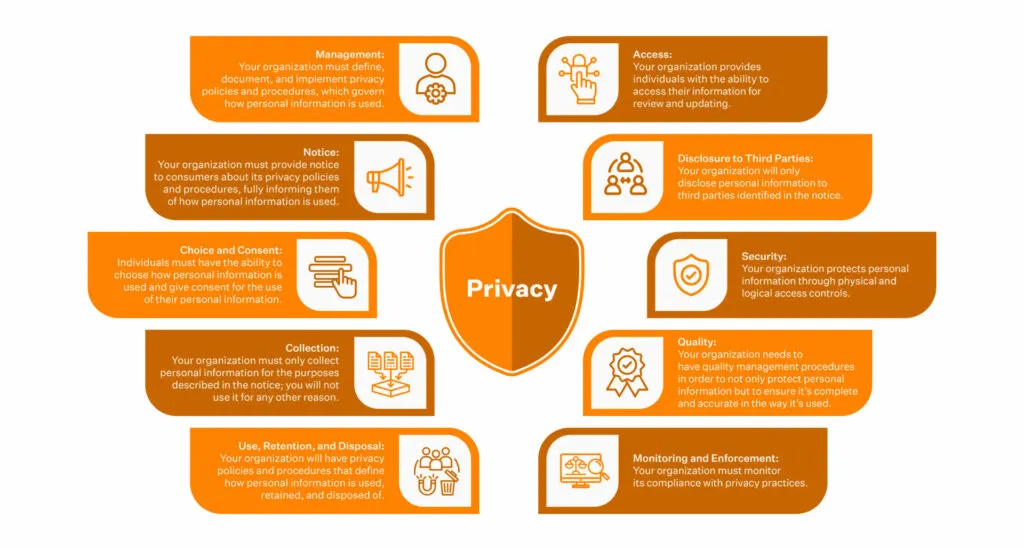 soc-2-trust-service-principles