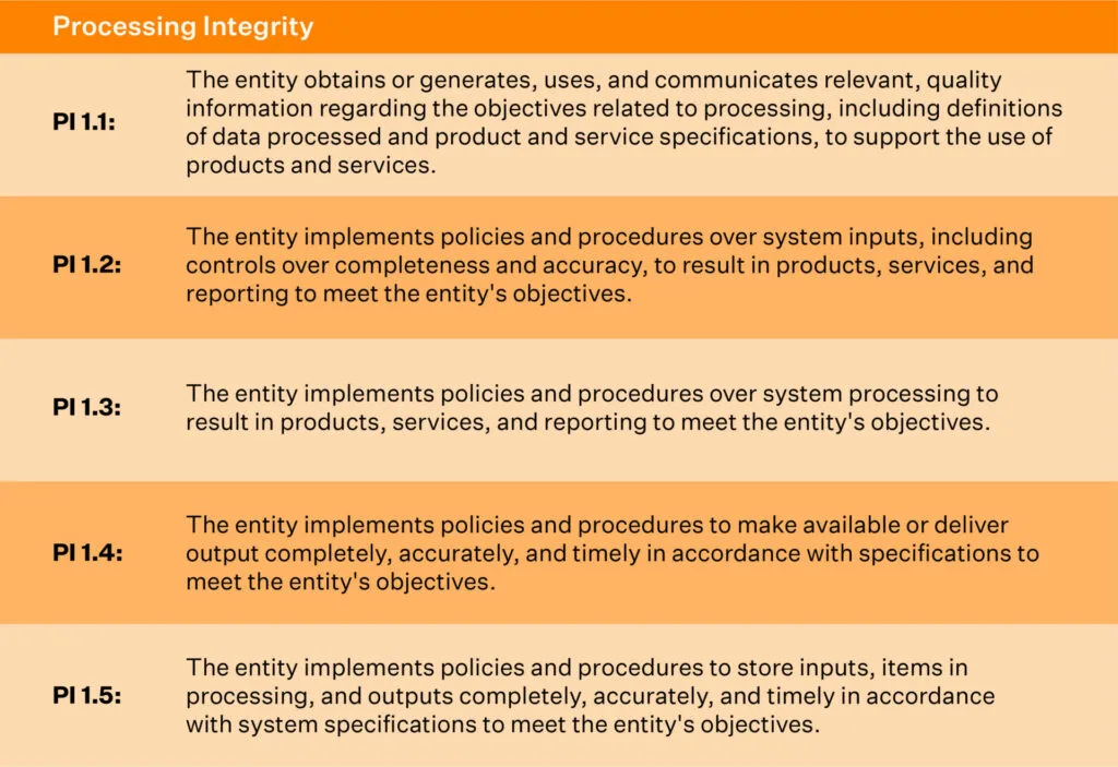 soc-2-compliance-requirements-list