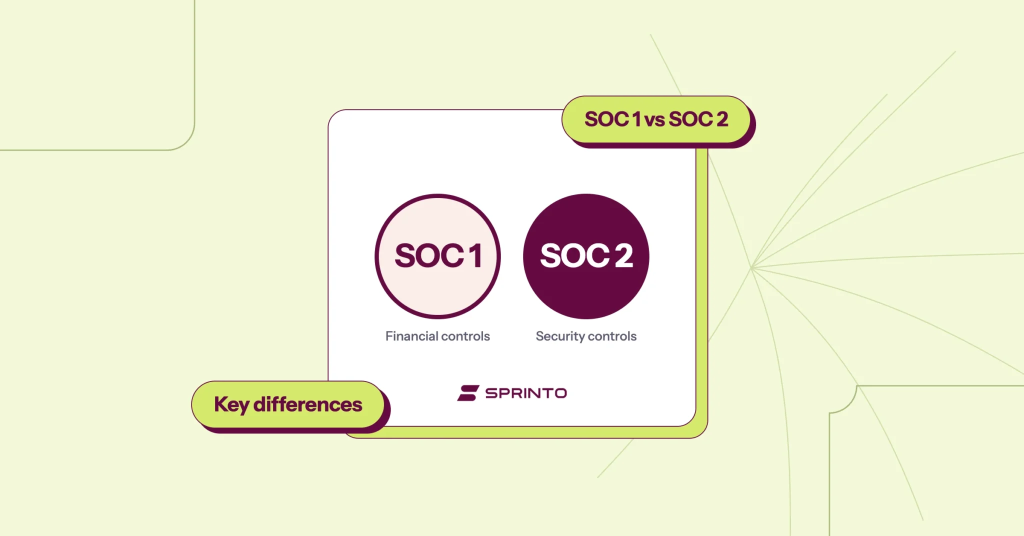 SOC 1 vs SOC 2: Which one actually matters for you. Financial controls or security posture—pick the framework that matches your real risk.