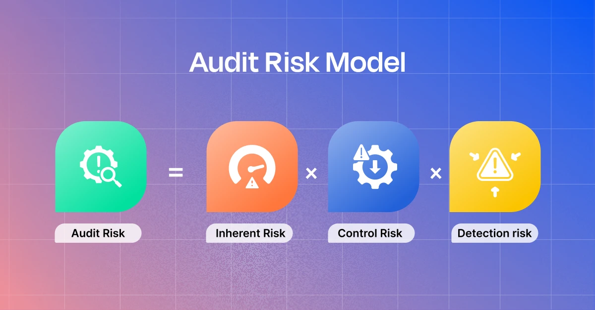 audit risk model formula