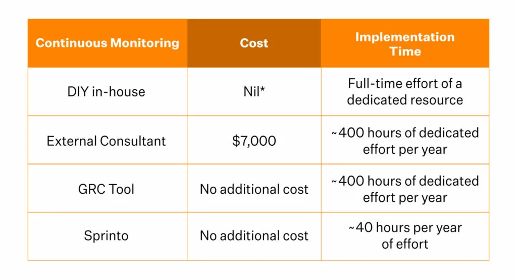 cost-for-iso-27001-certification