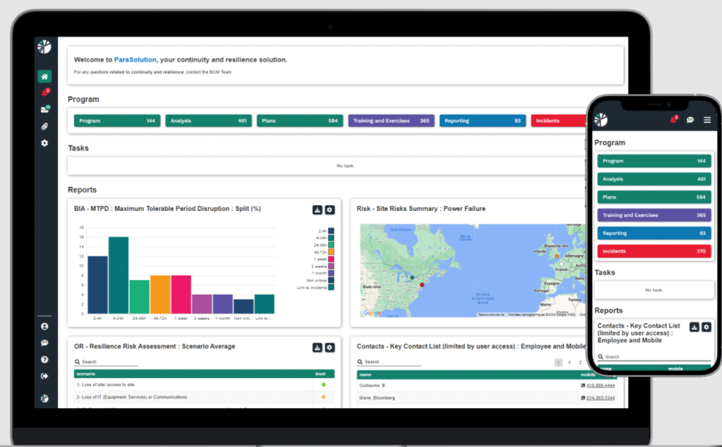 Parasolution dashboard