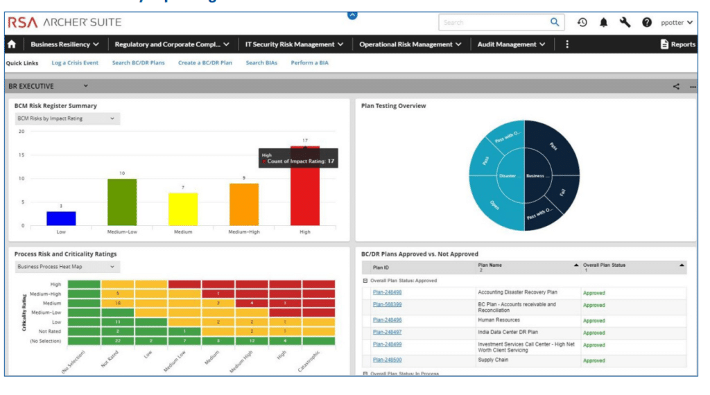 Archer Business Resilience (RSA) dashboard