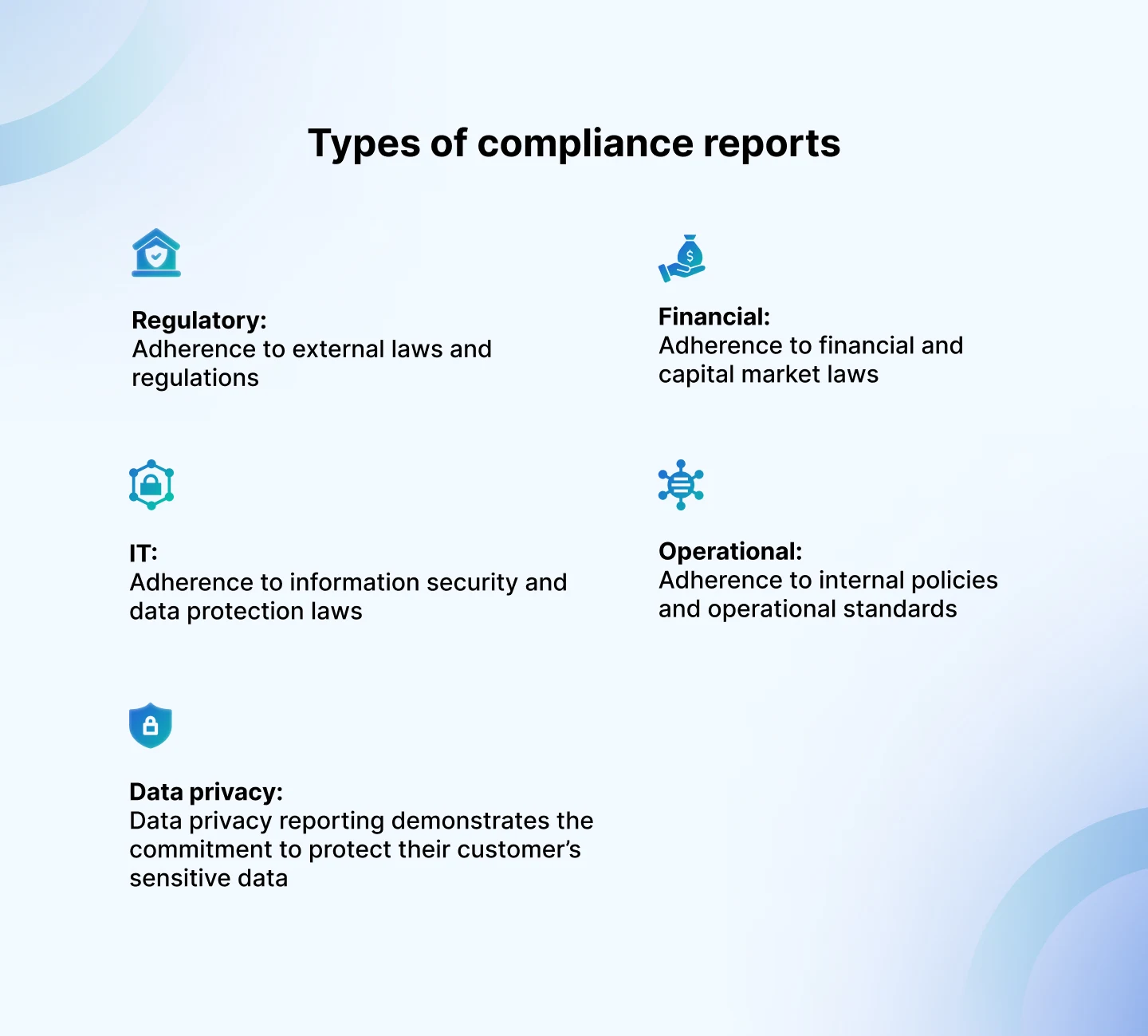 Types-of-compliance-reports Types-of-compliance-reports