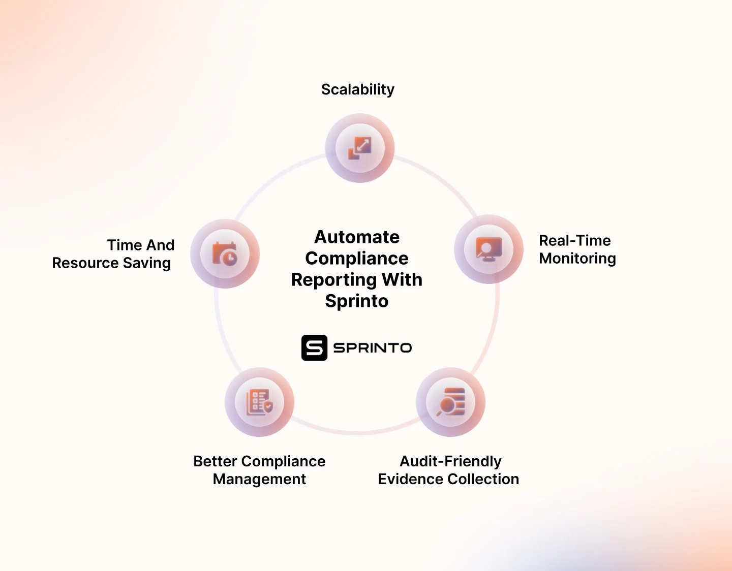 automate-compliance automate-compliance