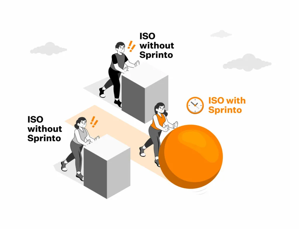 ISO-with-sprinto