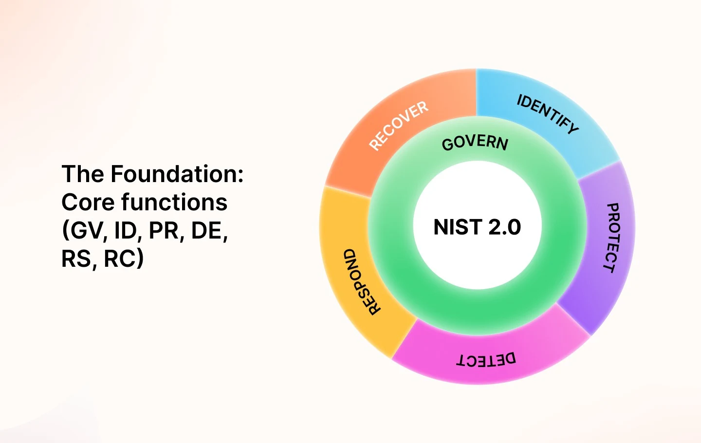The-foundation-core-functions