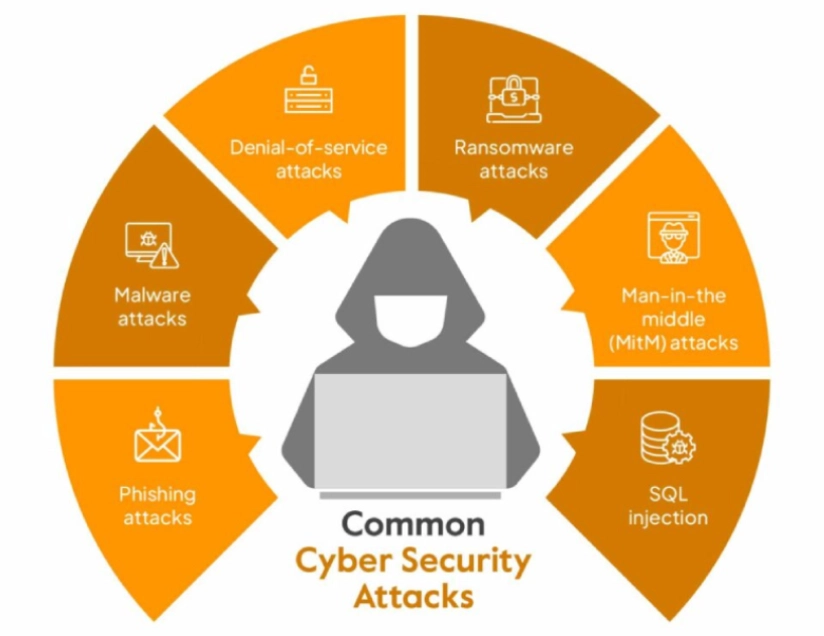 5 most common cyber attacks