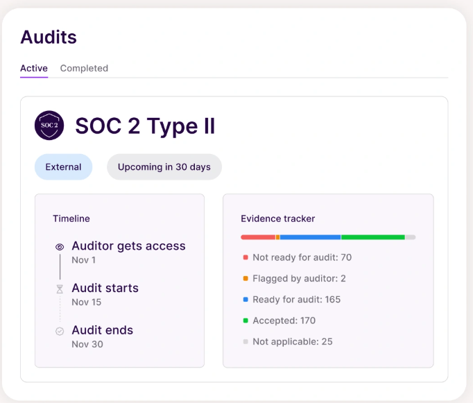 Vanta Audits Dashboard showing active SOC 2 Type II compliance