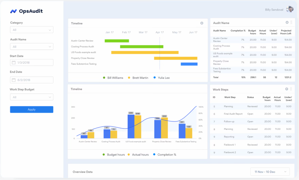 AuditBoard OpsAudit dashboard