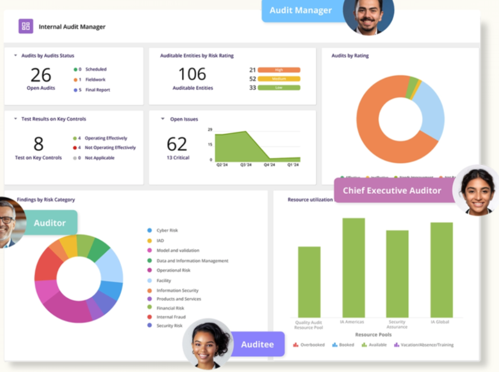 MetricStream Internal Audit Manager dashboard