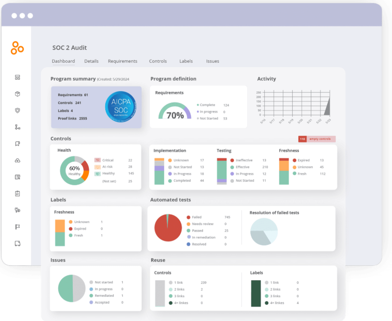 Hyperproof dashboard view - SOC 2 Audit