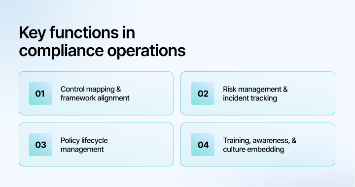 compliance operations key functions