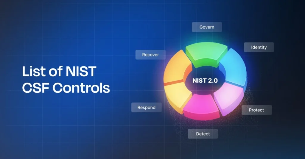 list-of-NIST-CSF-controls-featured