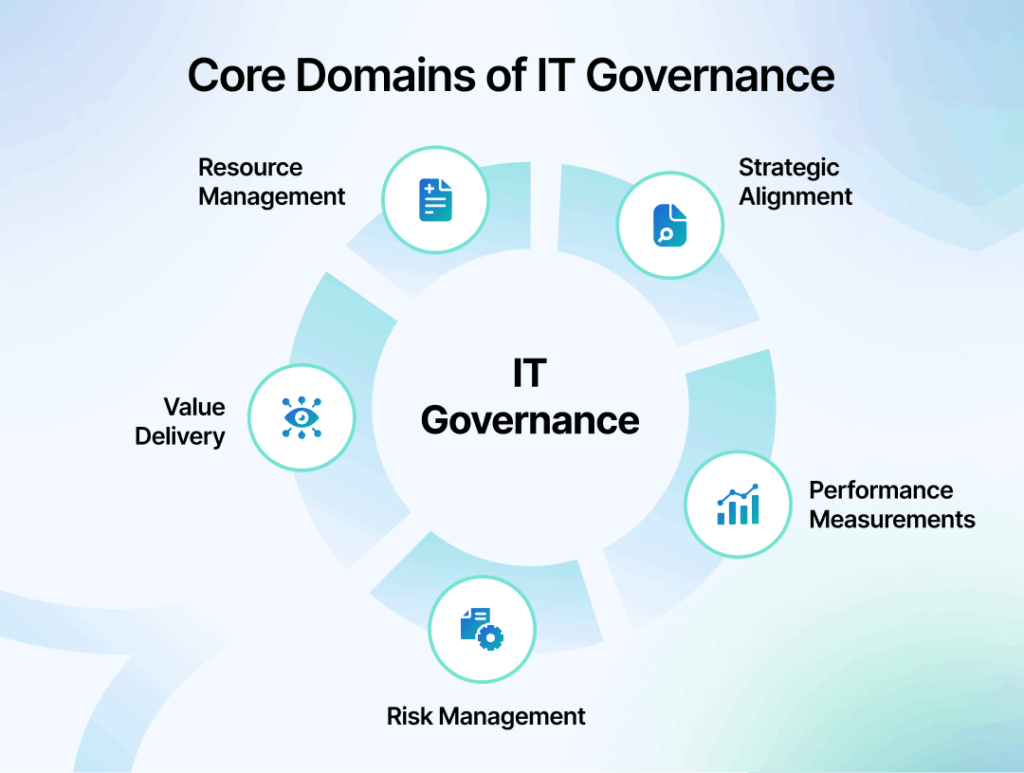 core domains of it governance