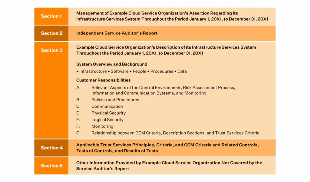 Example-SOC-2-Report