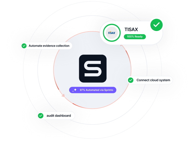 GRC Sprinto Advantages