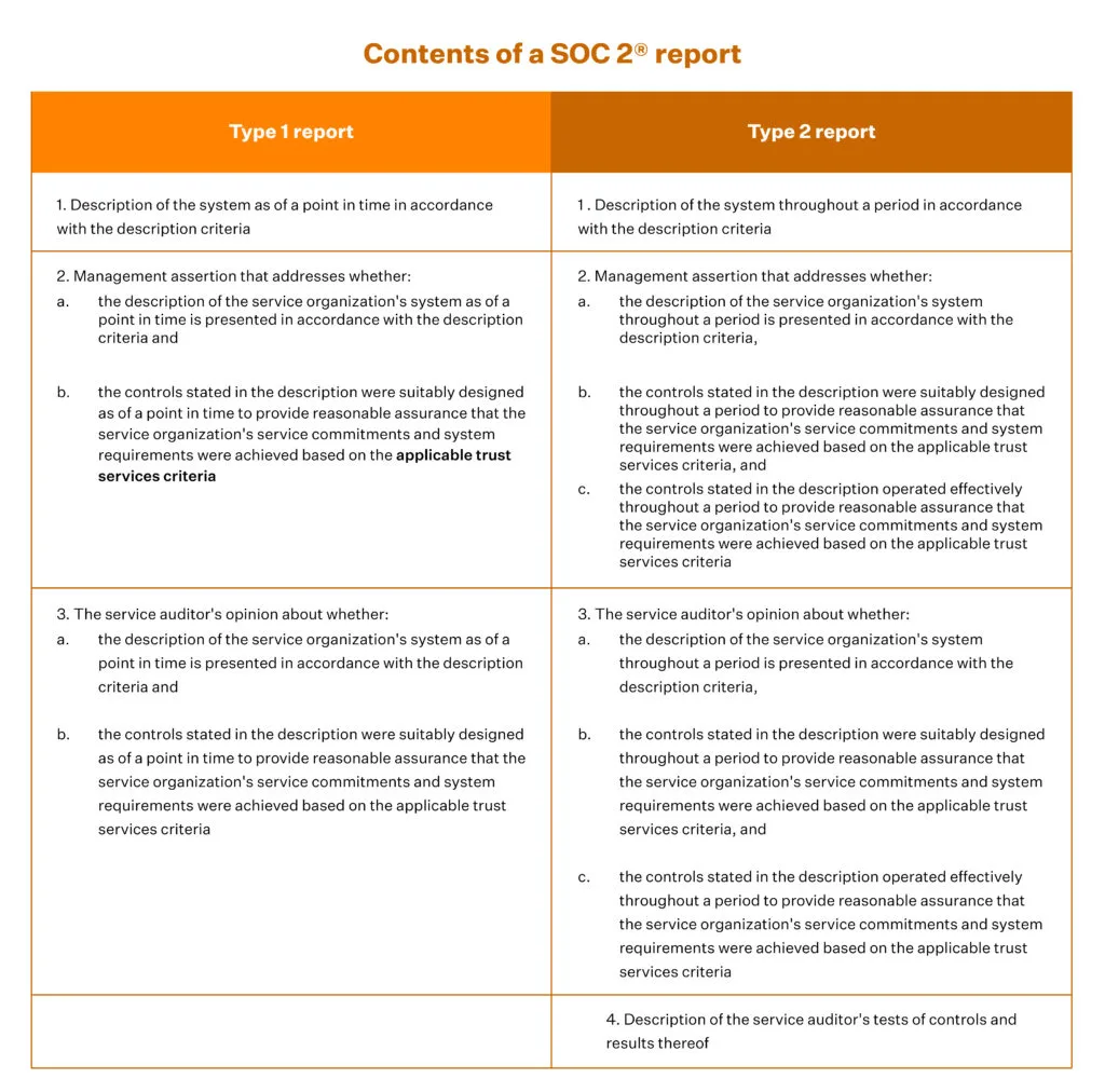 Soc-2-Audit-Report-Example