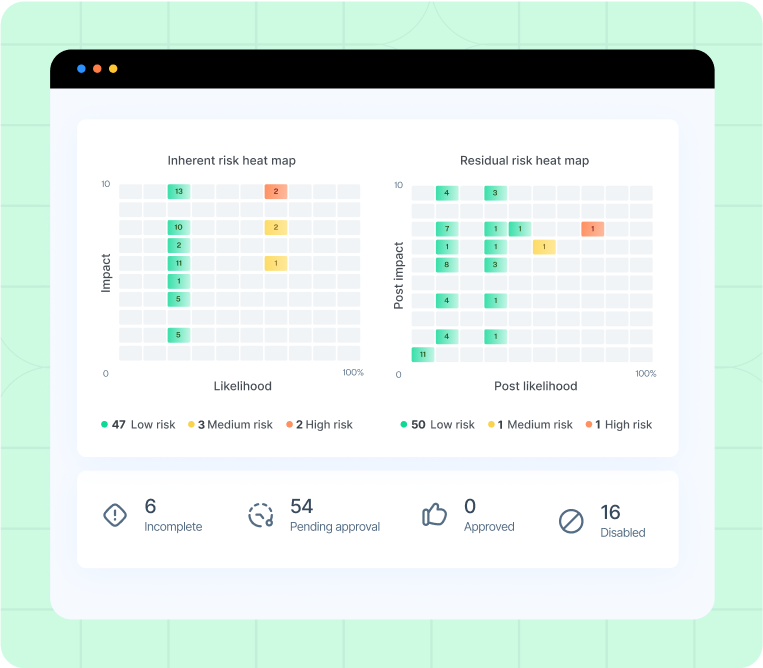 heat-map