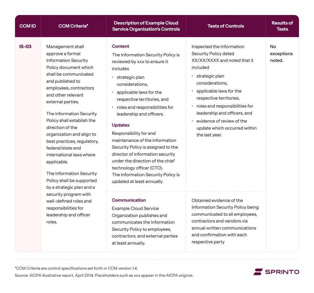 soc-2-controls-tests-results-table-example