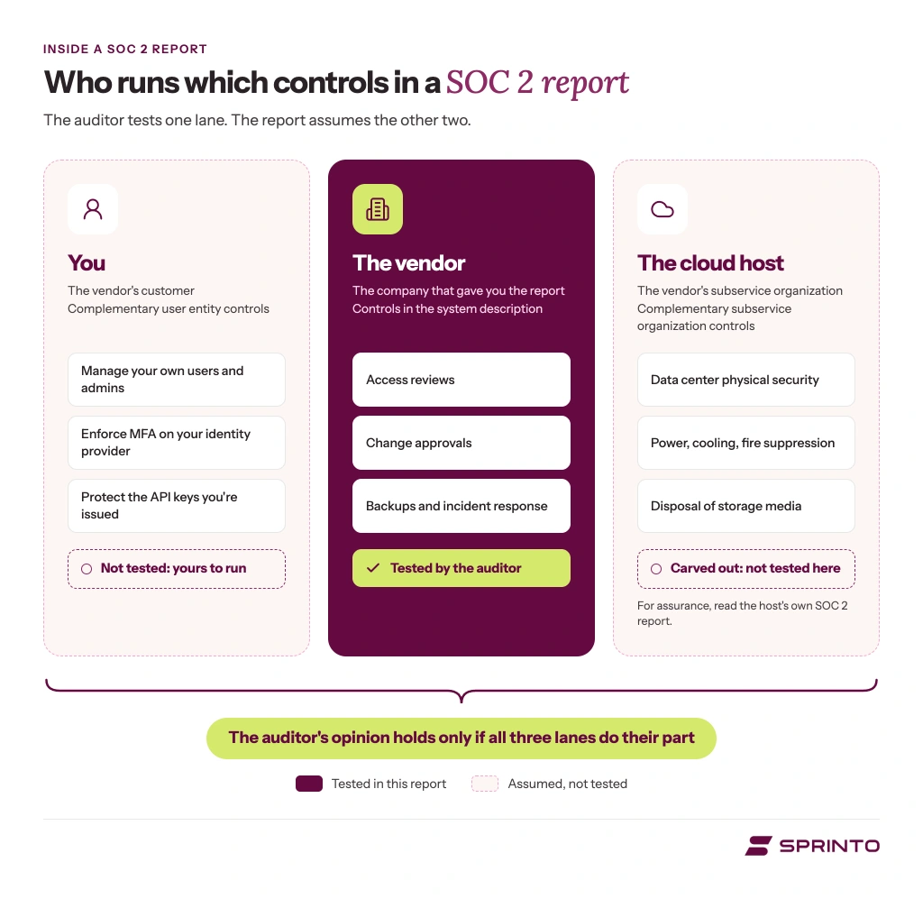 soc-2-report-who-runs-which-controls