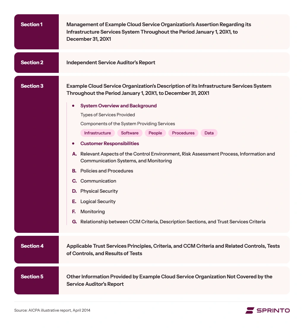 soc-2-type-2-report-sections-aicpa-example.